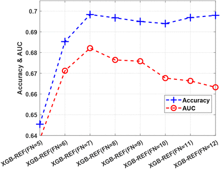 Figure 11: