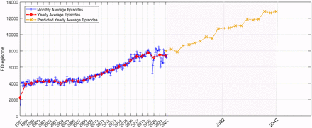 Figure 2: