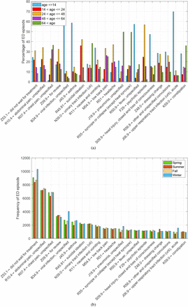 Figure 4: