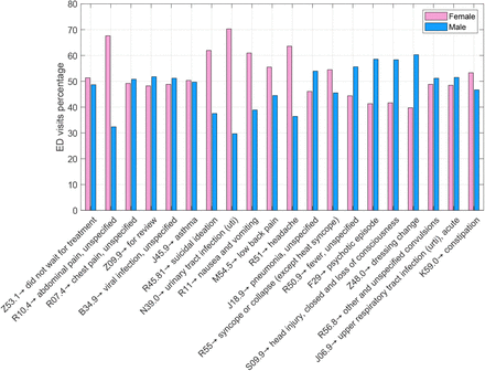 Figure 5: