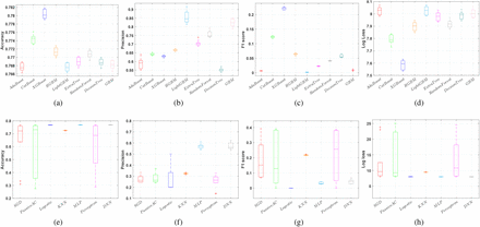 Figure 6: