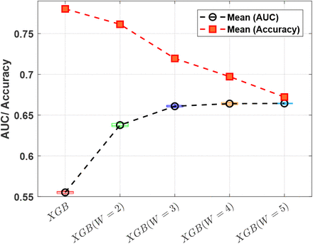 Figure 7: