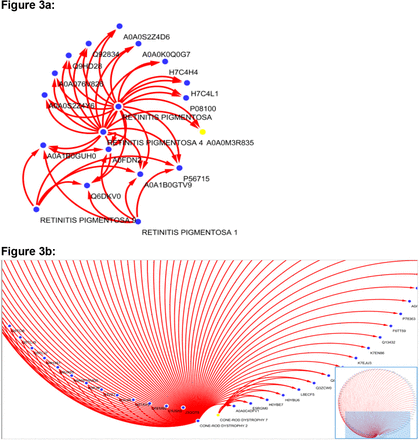 Figure 3: