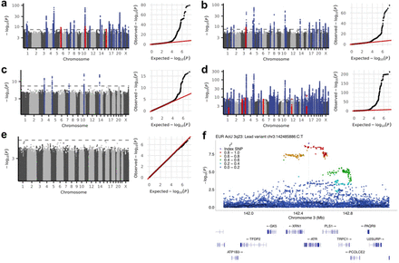 Extended Data Fig. 6: