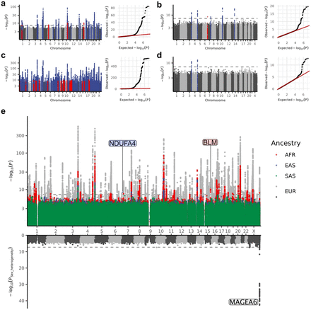 Extended Data Fig. 7: