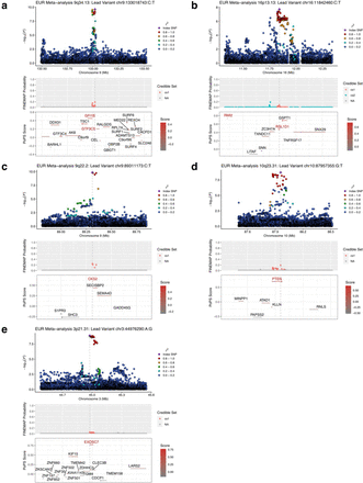 Extended Data Fig. 8: