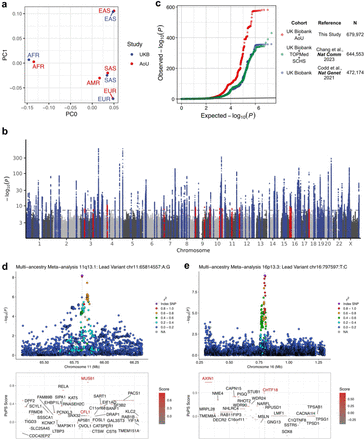 Extended Data Fig. 9: