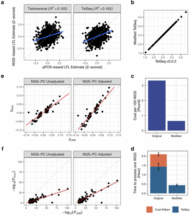 Extended Data Fig. 1: