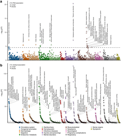 Extended Data Fig. 3: