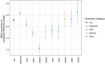 Extended Data Fig. 4: