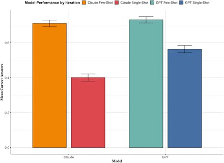 Figure 2: