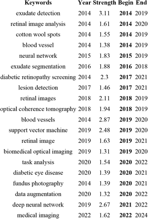 Figure 6.