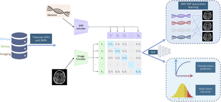 Fig. 1: