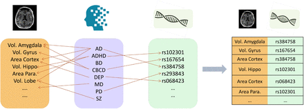 Fig. 2: