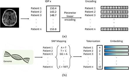 Fig. 3: