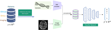 Fig. 4: