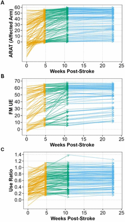 Figure 4.