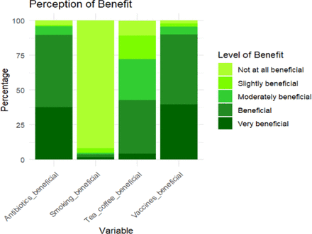 Figure 2: