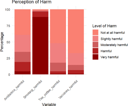 Figure 3: