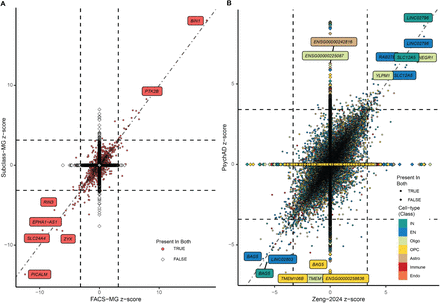 Extended Data Fig. 4.