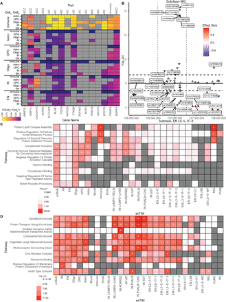 Extended Data Fig. 5.