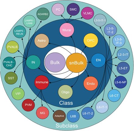 Extended Data Fig. 2.