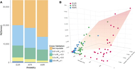 Extended Data Fig. 3.