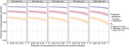 Figure 2: