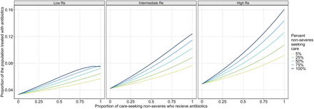 Figure 4: