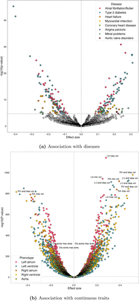 Supplementary figure 3: