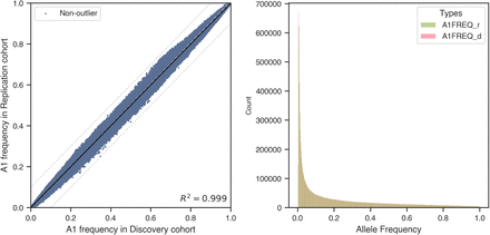 Supplementary figure 10: