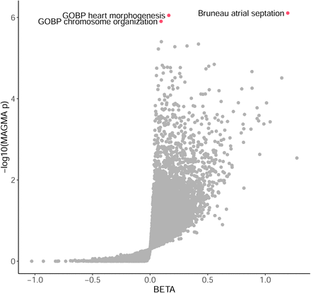 Supplementary figure 15: