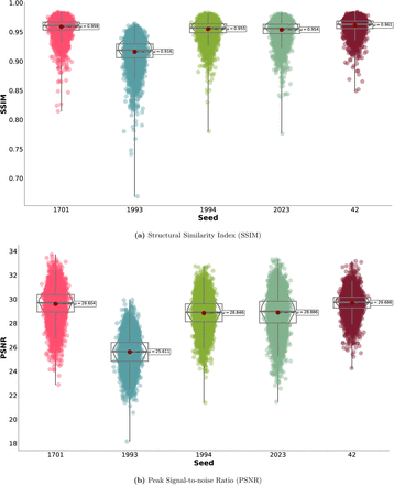 Supplementary figure 2: