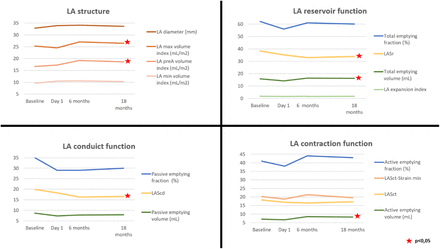 Figure 3: