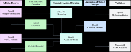 Figure 1: