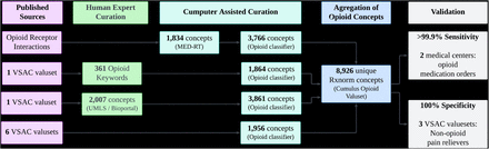 Figure 4: