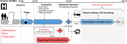 Figure 1: