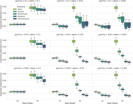 Figure S1: