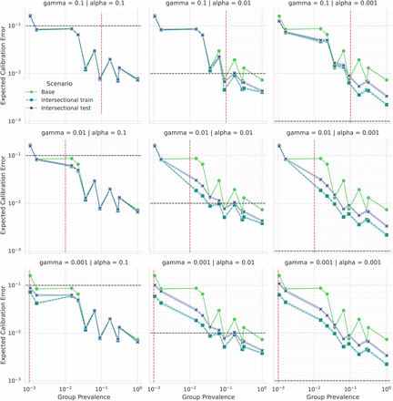 Figure S2: