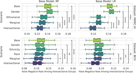 Figure S3: