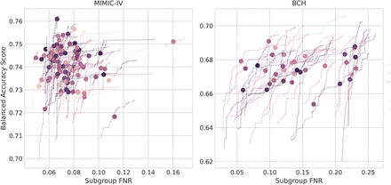 Figure S4: