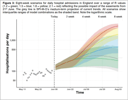 Figure 5: