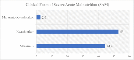 Fig 1: