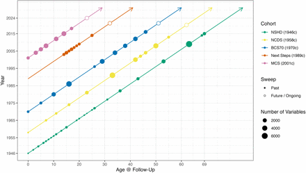 Figure 1.