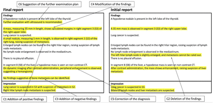 Supplemental Figure 1