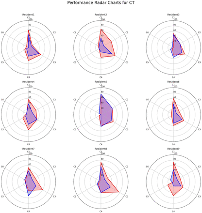 Supplemental Figure 2