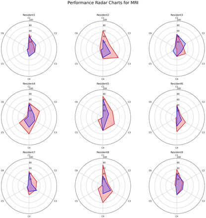 Supplemental Figure 3