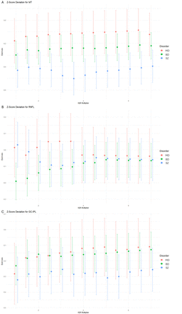 Figure S1.