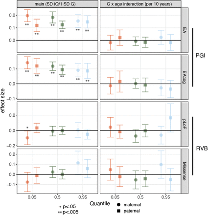 Extended Data Figure 8