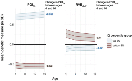 Extended Data Figure 9